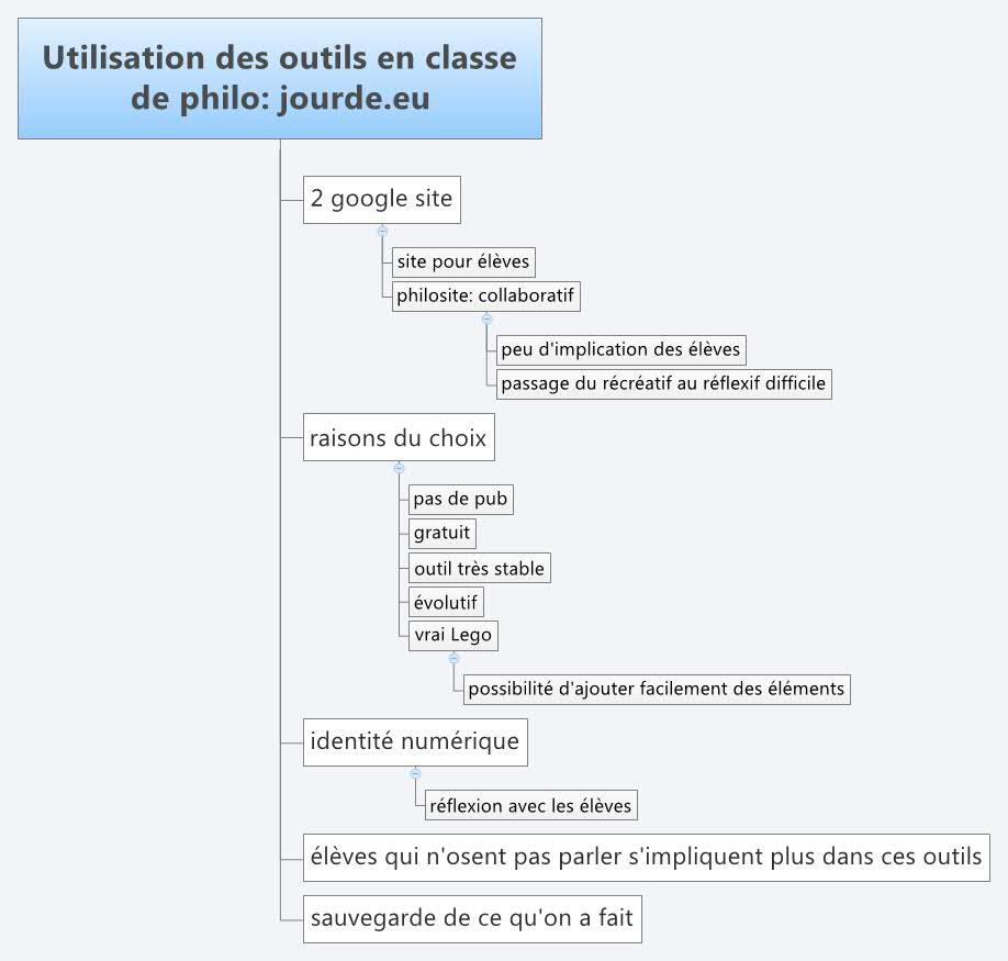 Thumbnail of mind map