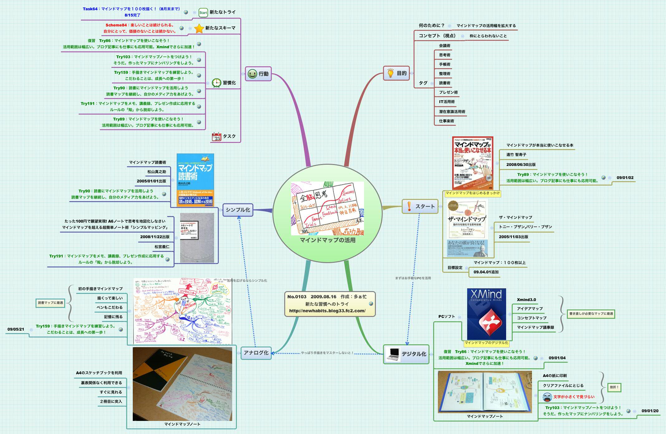 Thumbnail of mind map