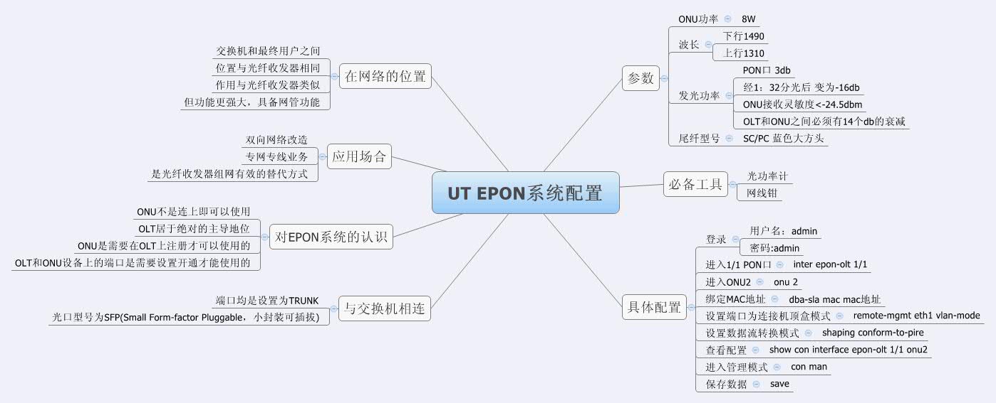 Thumbnail of mind map