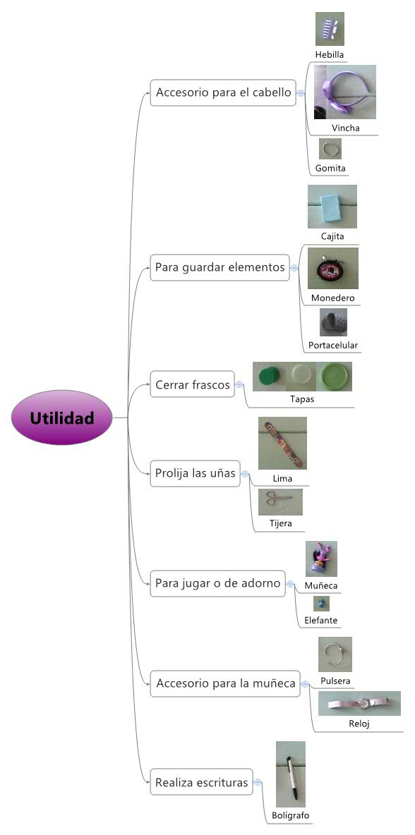 Thumbnail of mind map