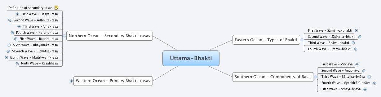 Thumbnail of mind map