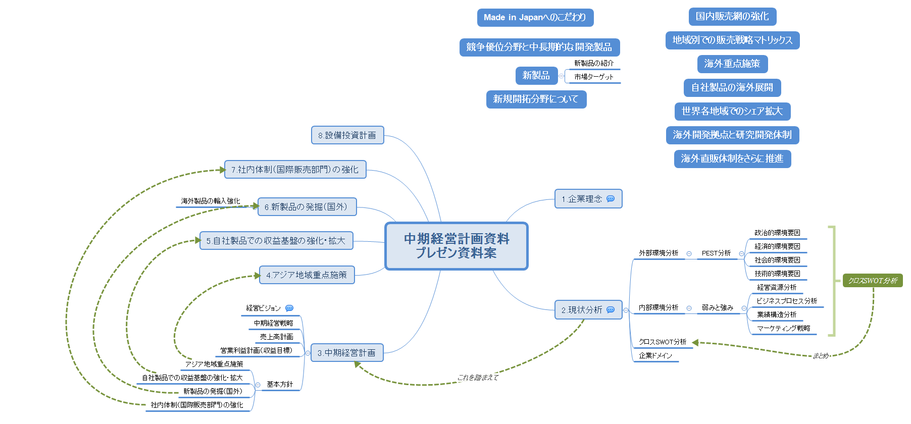 中期経営計画資料 プレゼン資料案