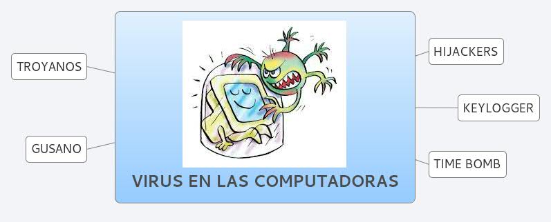 Thumbnail of mind map