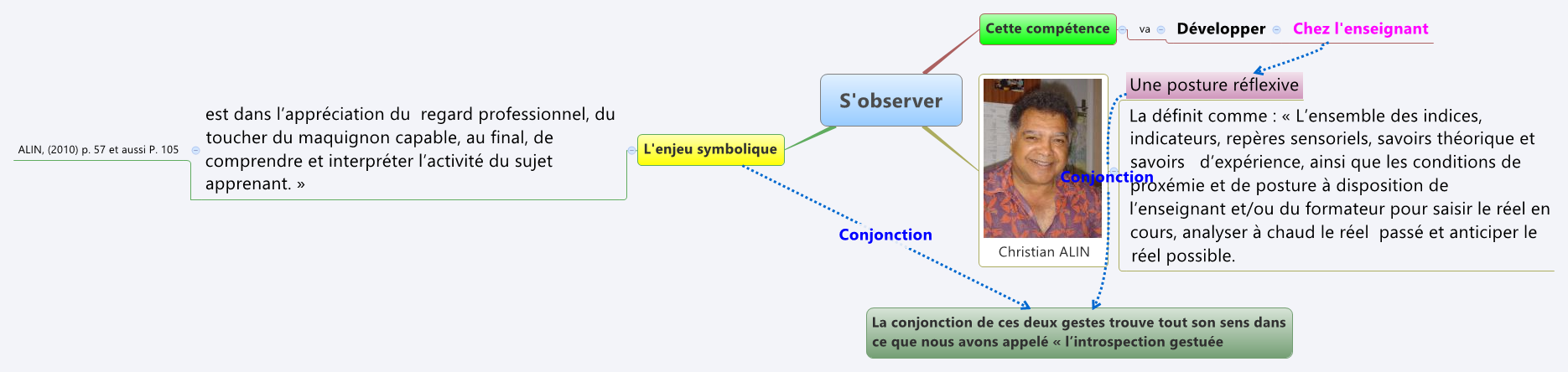 Thumbnail of mind map