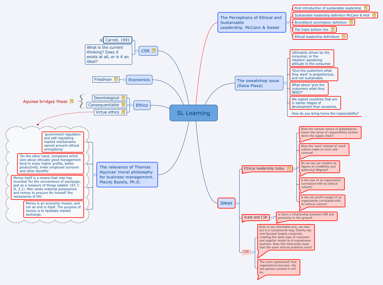 Thumbnail of mind map