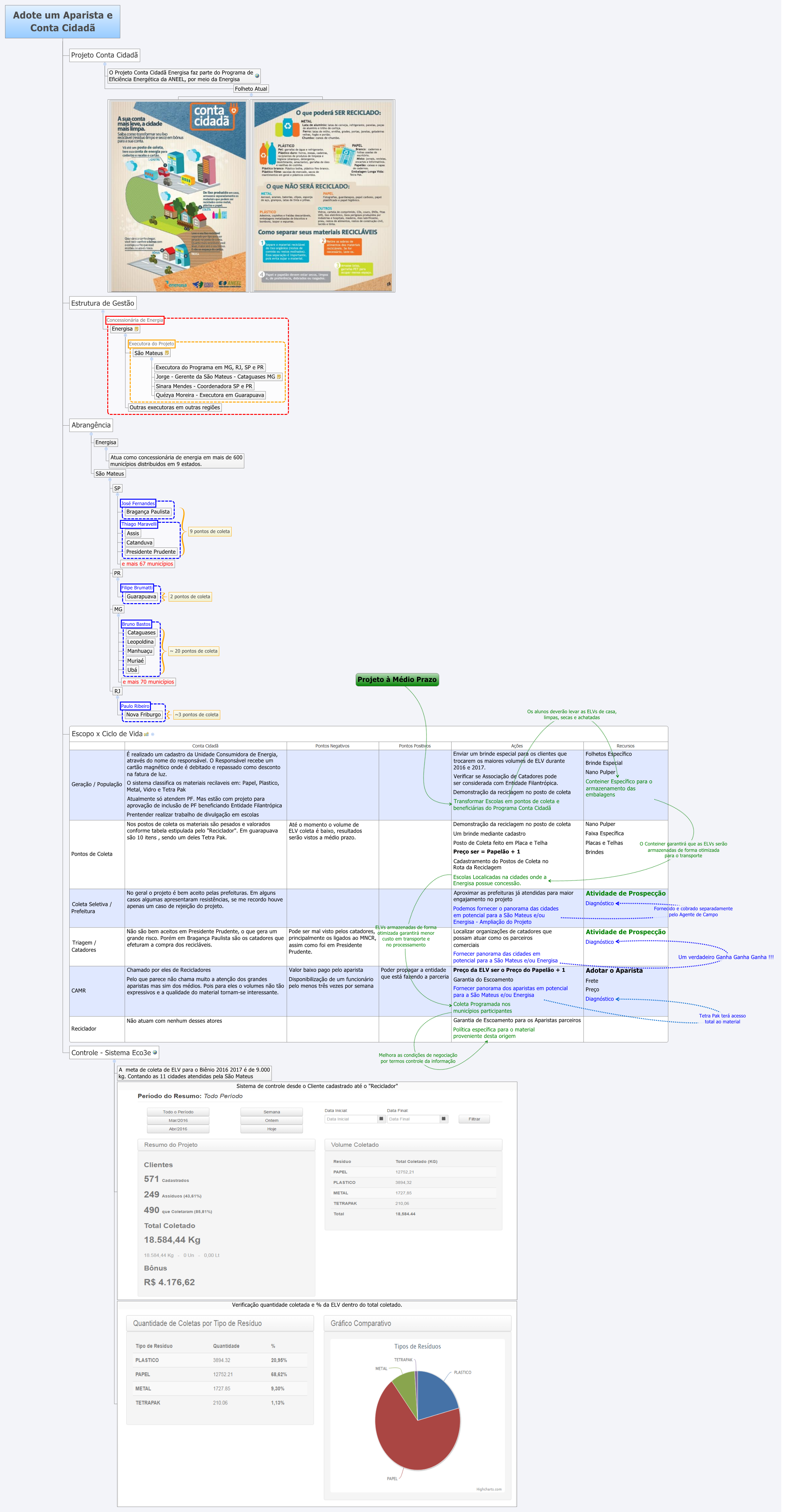 Adote um Aparista e 
                Conta Cidadã