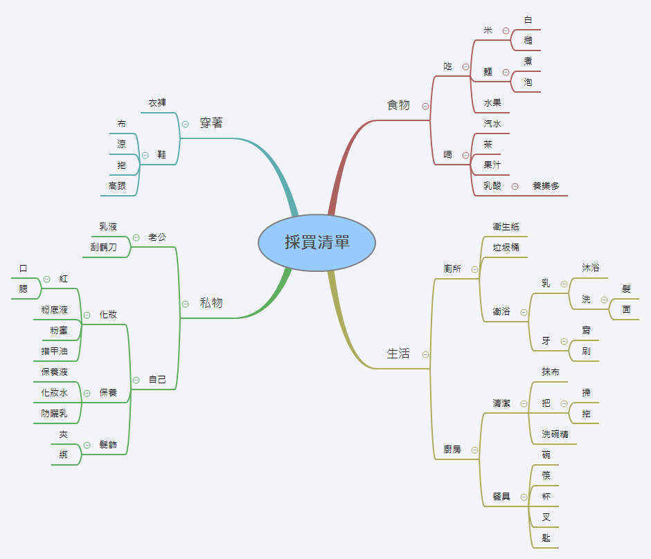 Thumbnail of mind map