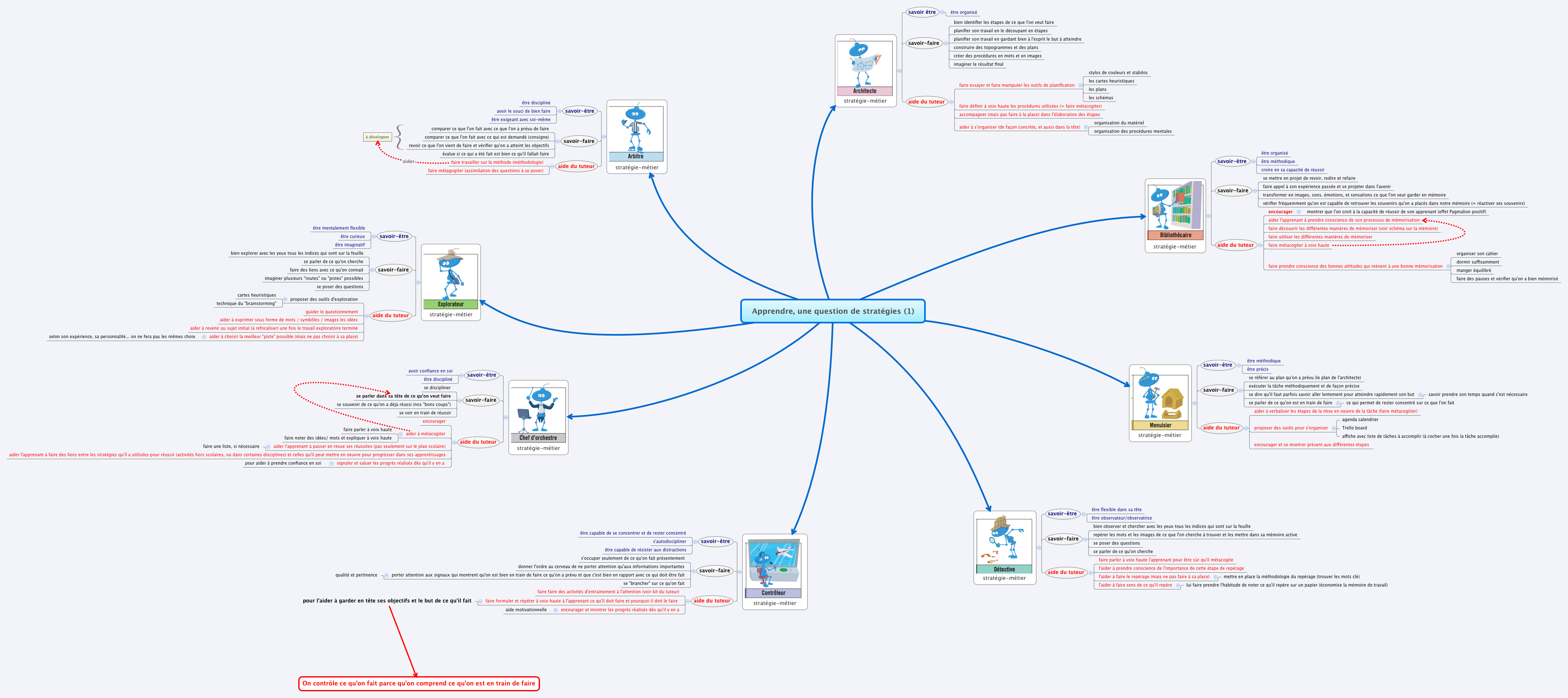 Thumbnail of mind map