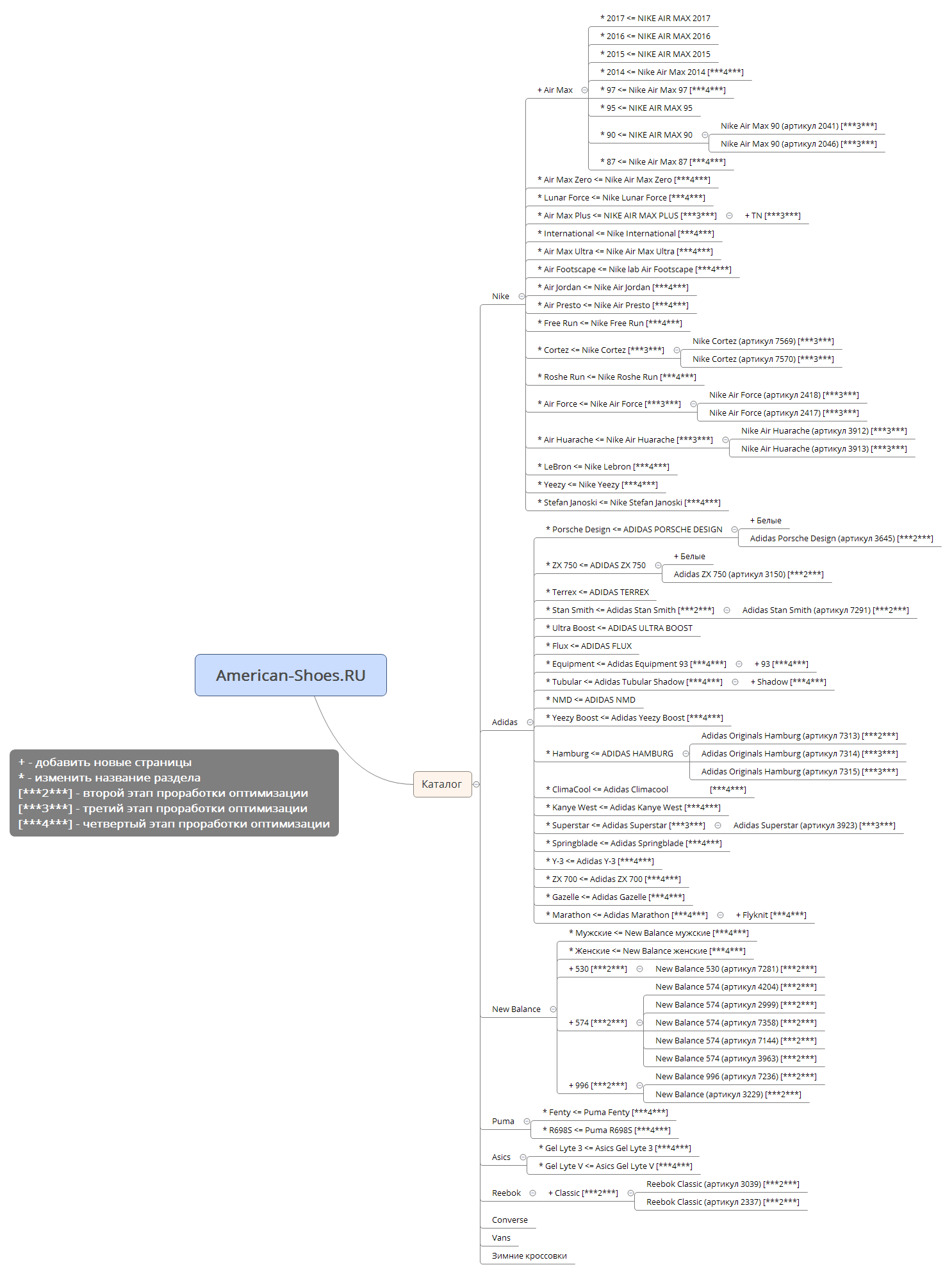 Thumbnail of mind map