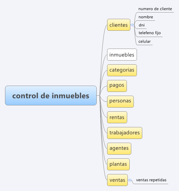 Thumbnail of mind map