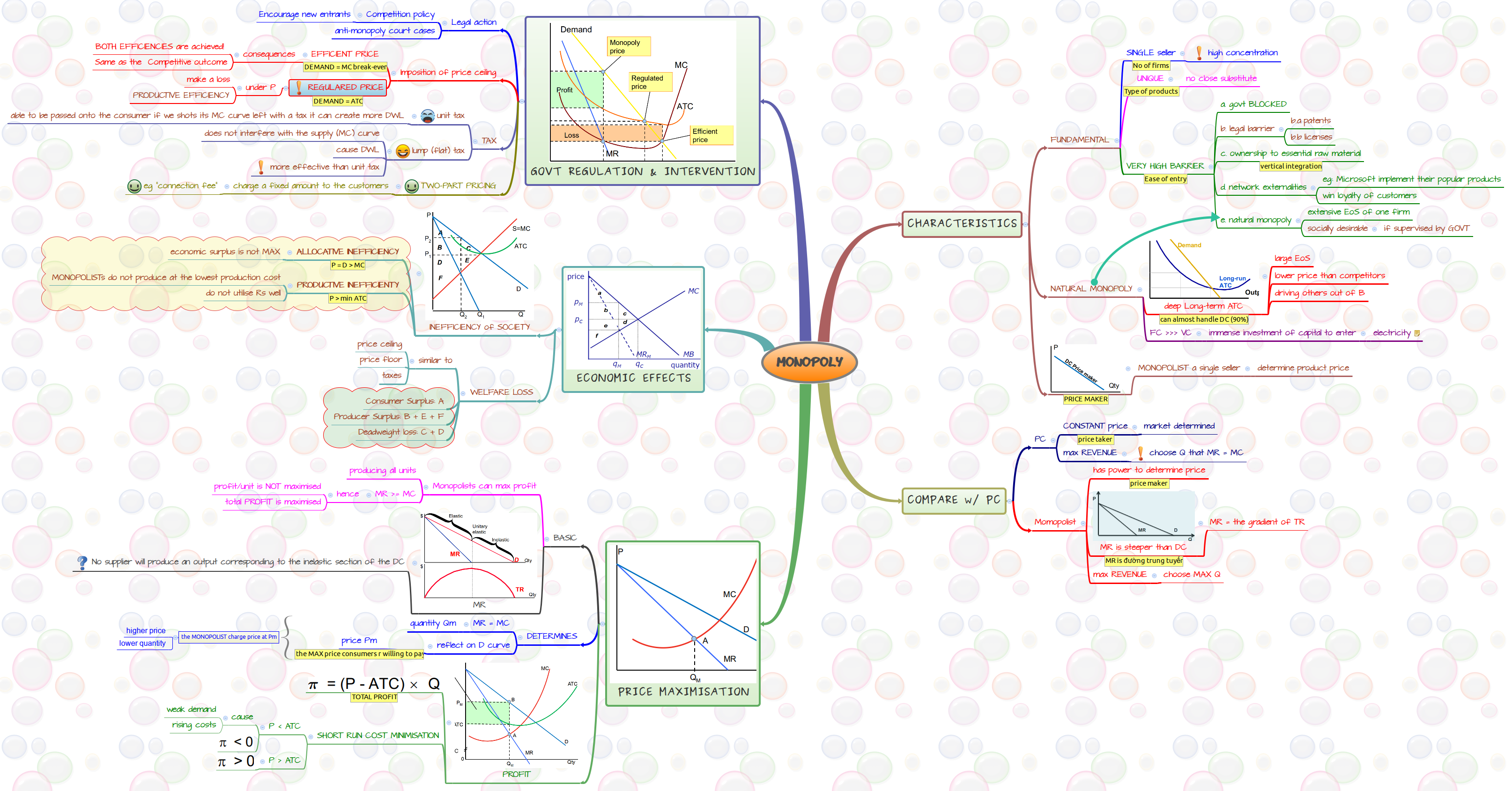 Thumbnail of mind map