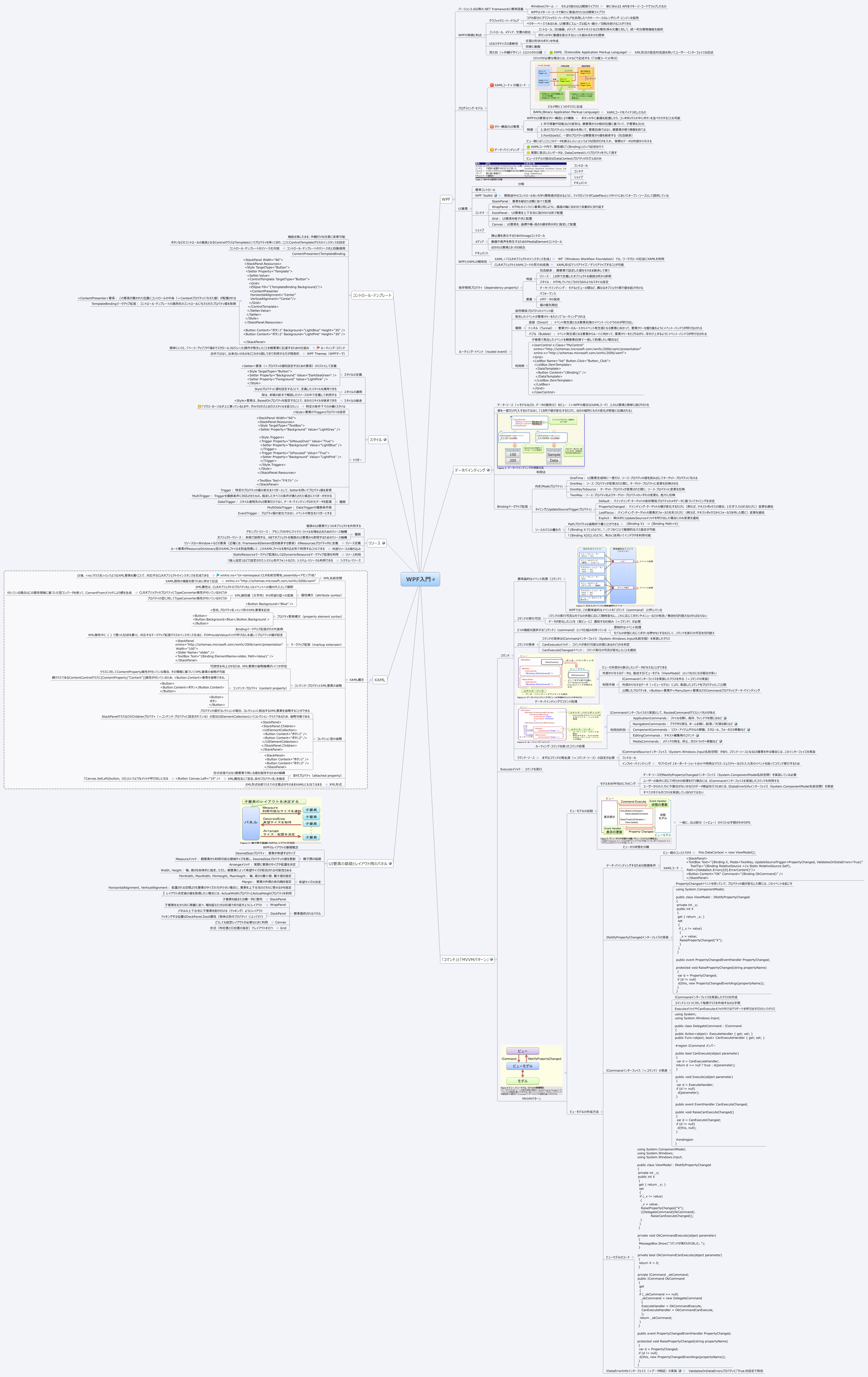Thumbnail of mind map