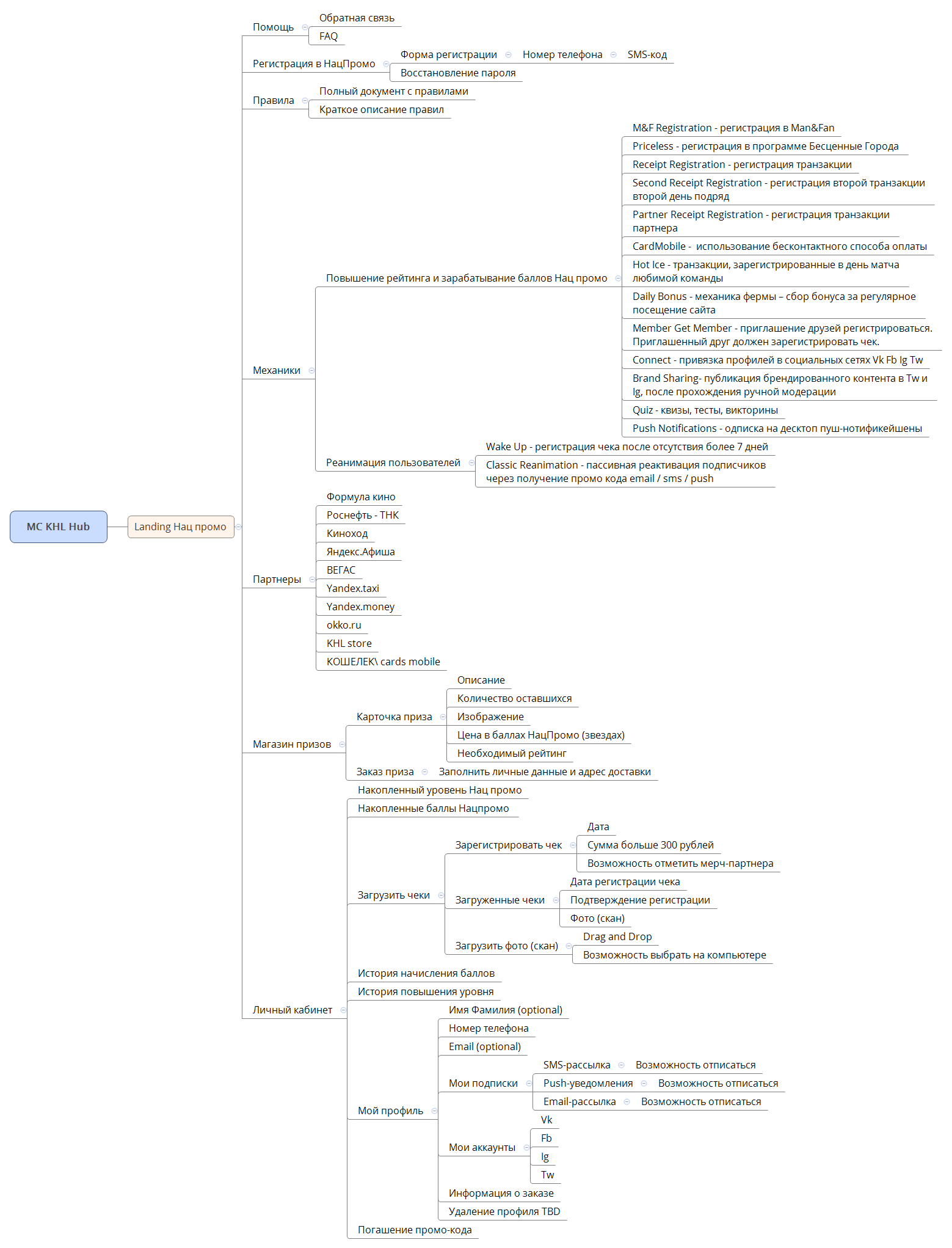  思维导图的缩略图