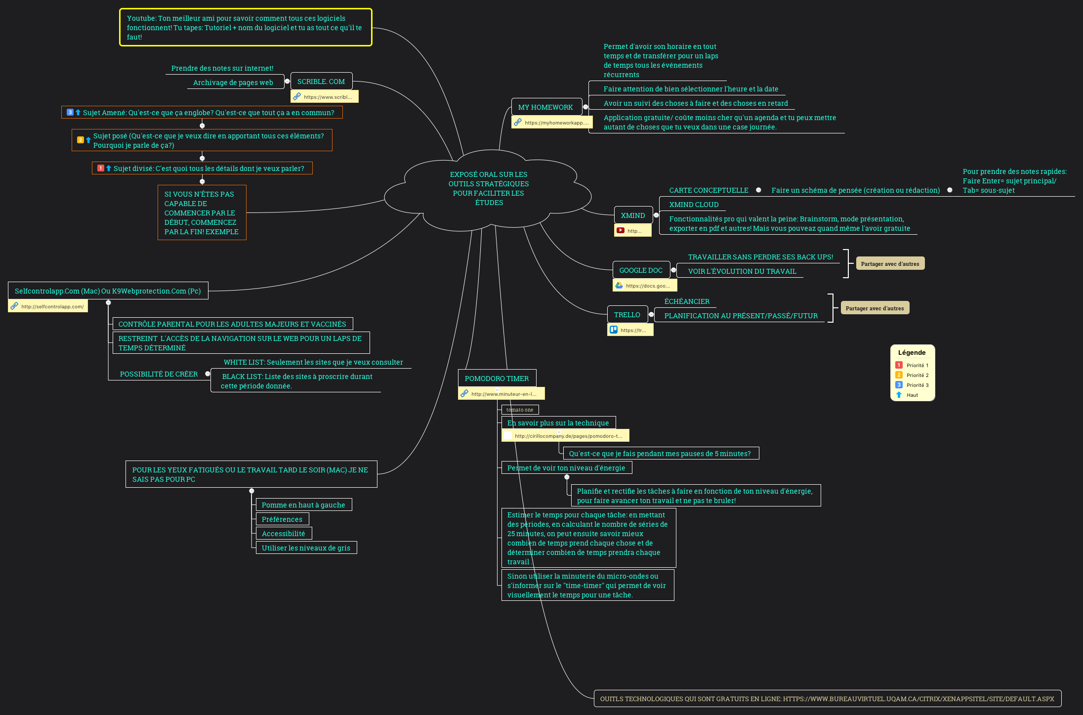 EXPOSÉ ORAL SUR LES OUTILS STRATÉGIQUES POUR FACILITER LES ÉTUDES