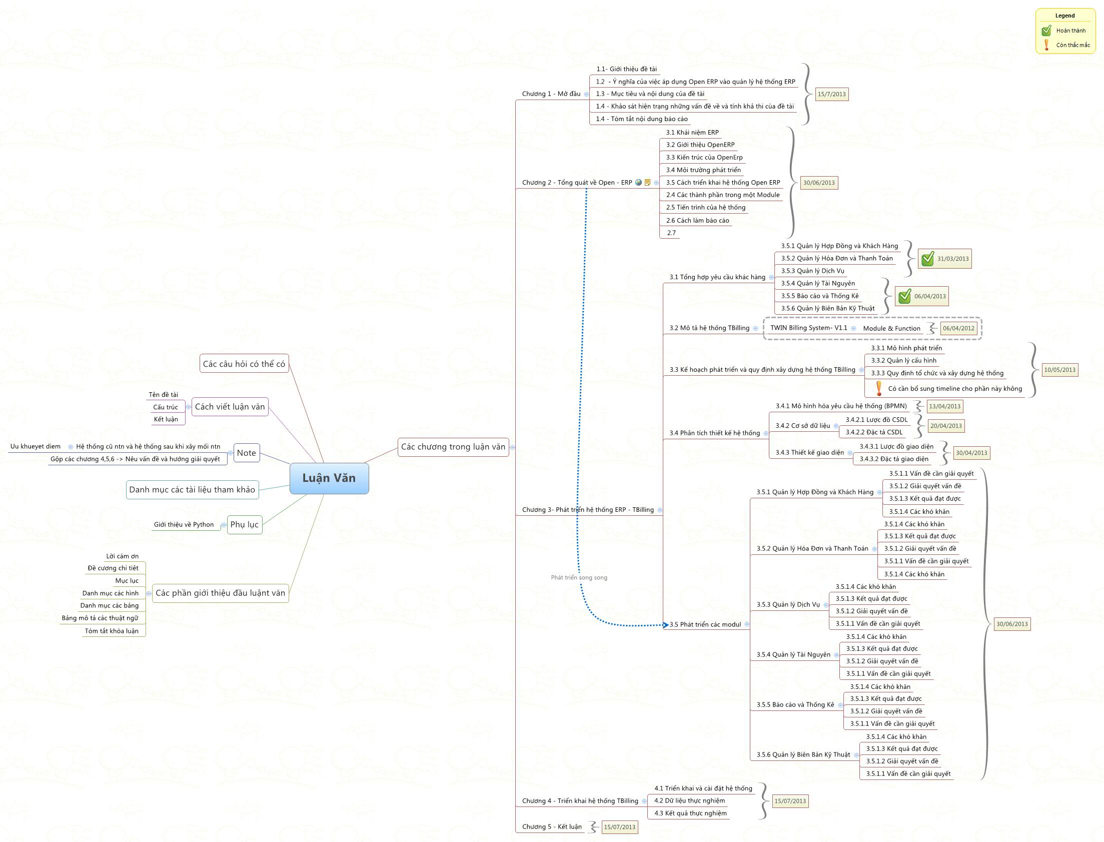 Thumbnail of mind map