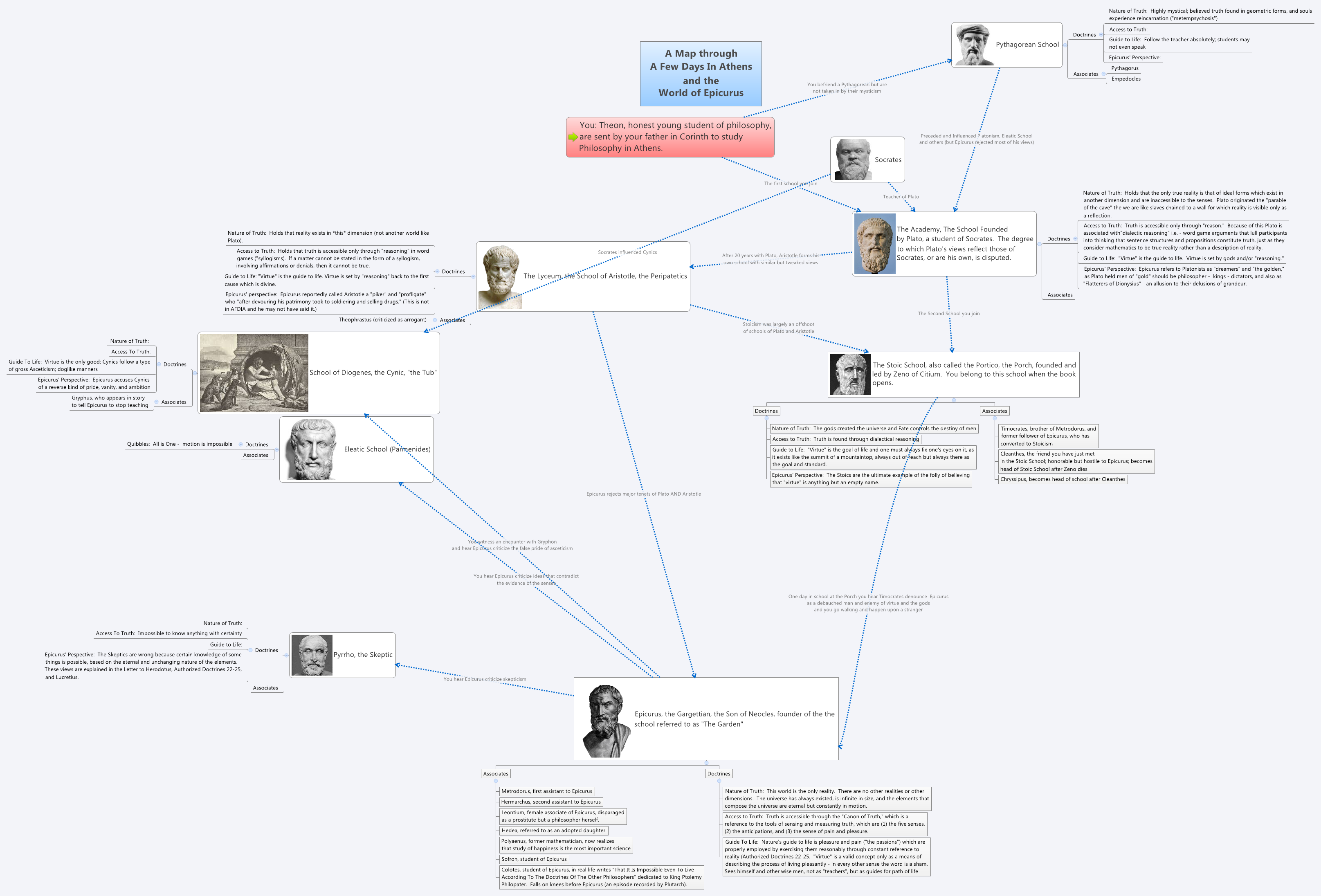 Thumbnail of mind map