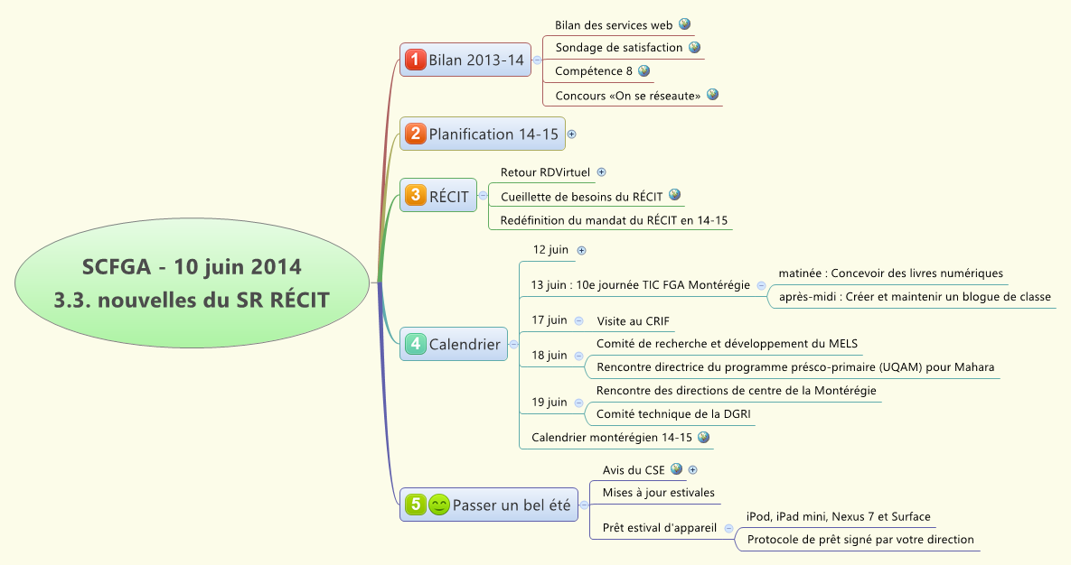  思维导图的缩略图