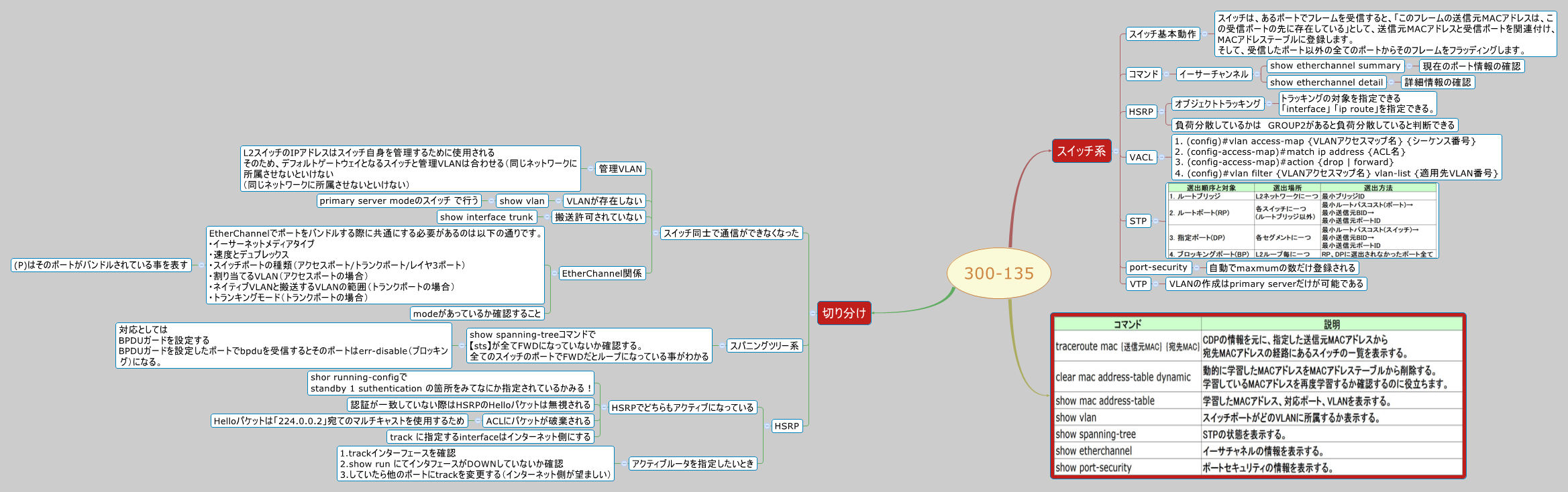 Thumbnail of mind map