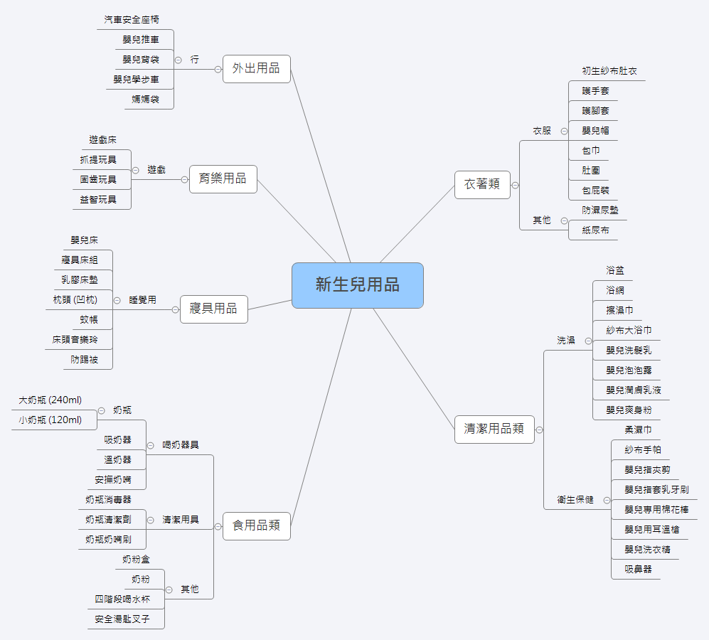 Thumbnail of mind map
