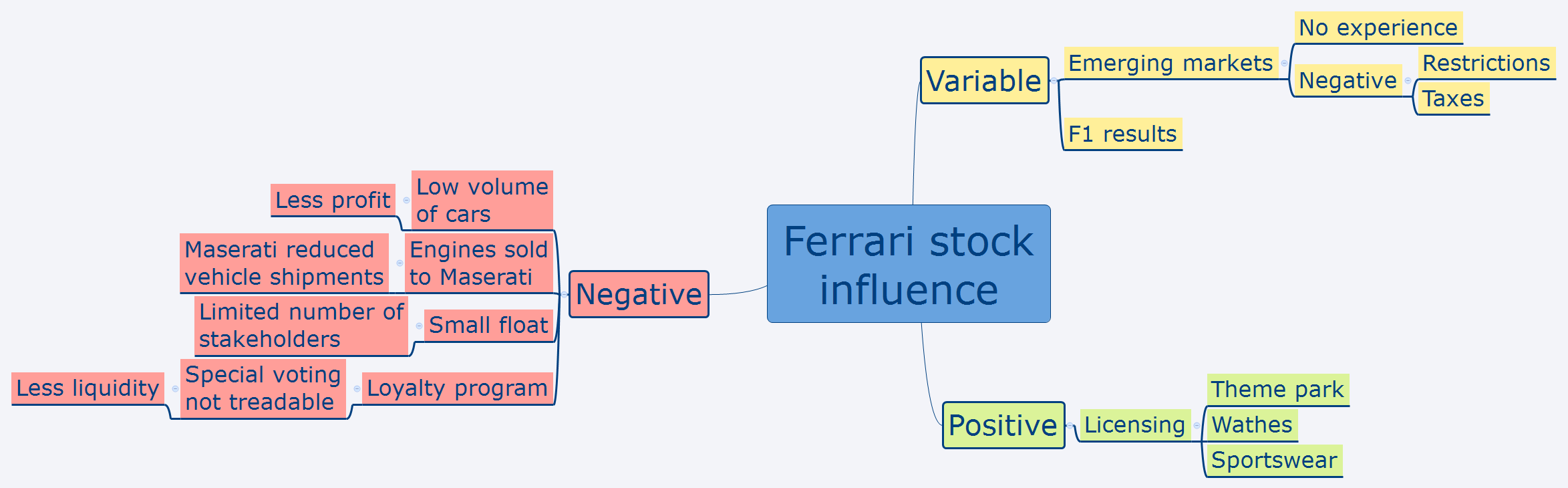 Thumbnail of mind map