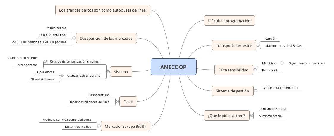 Thumbnail of mind map