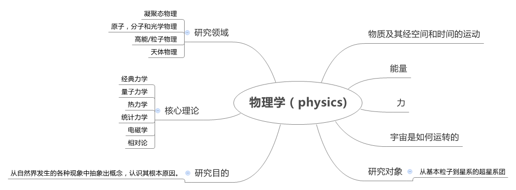  思维导图的缩略图