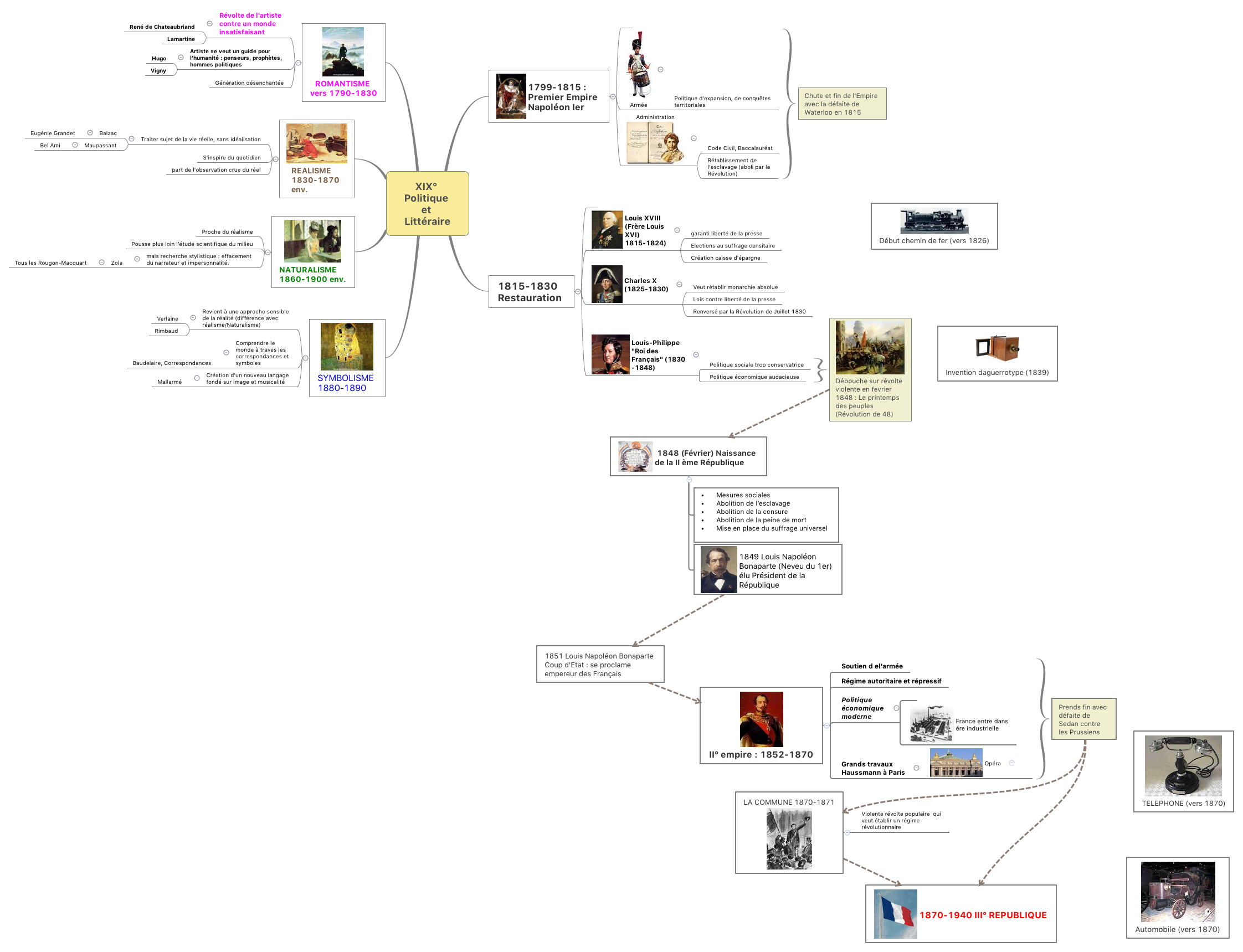 Thumbnail of mind map
