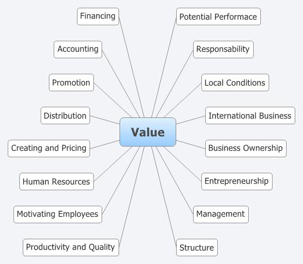 Thumbnail of mind map