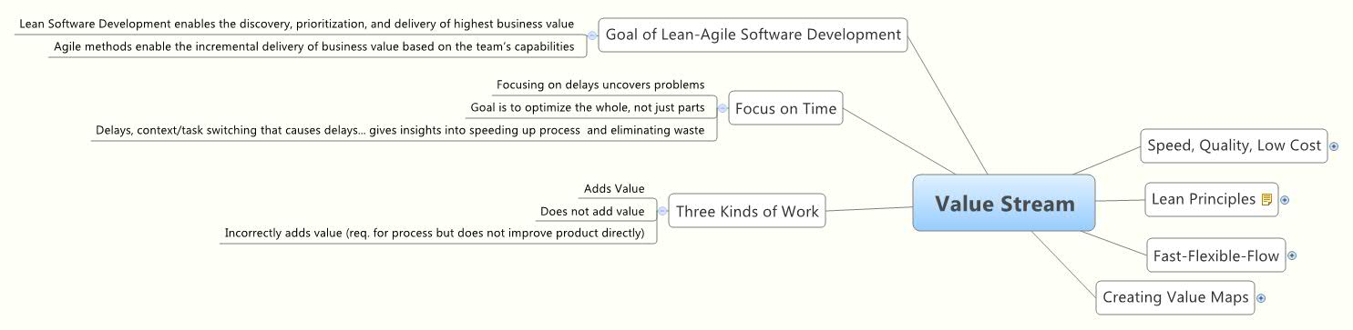 Thumbnail of mind map
