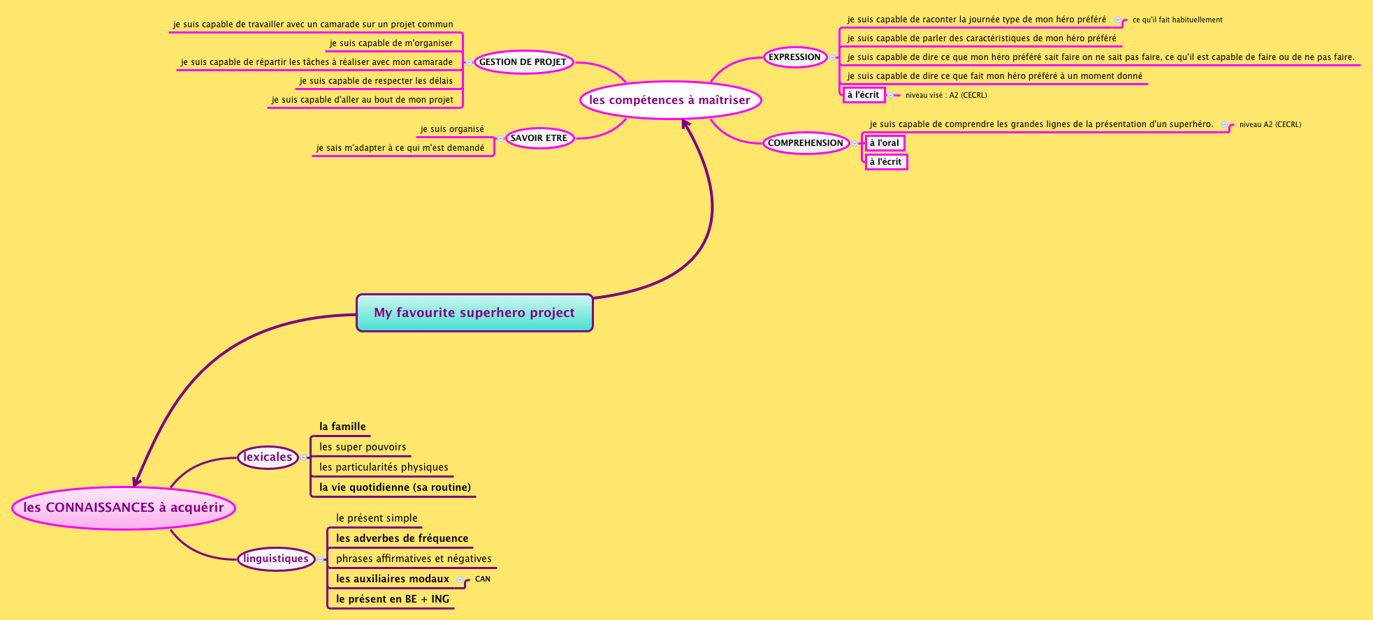 Thumbnail of mind map