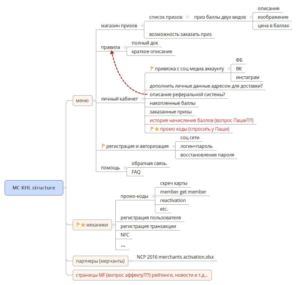  思维导图的缩略图