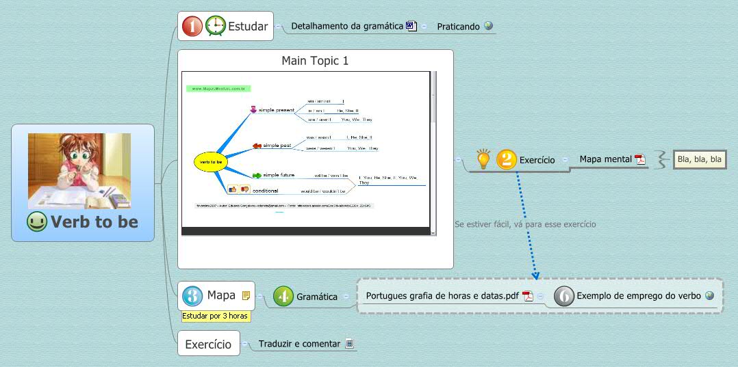 Thumbnail of mind map