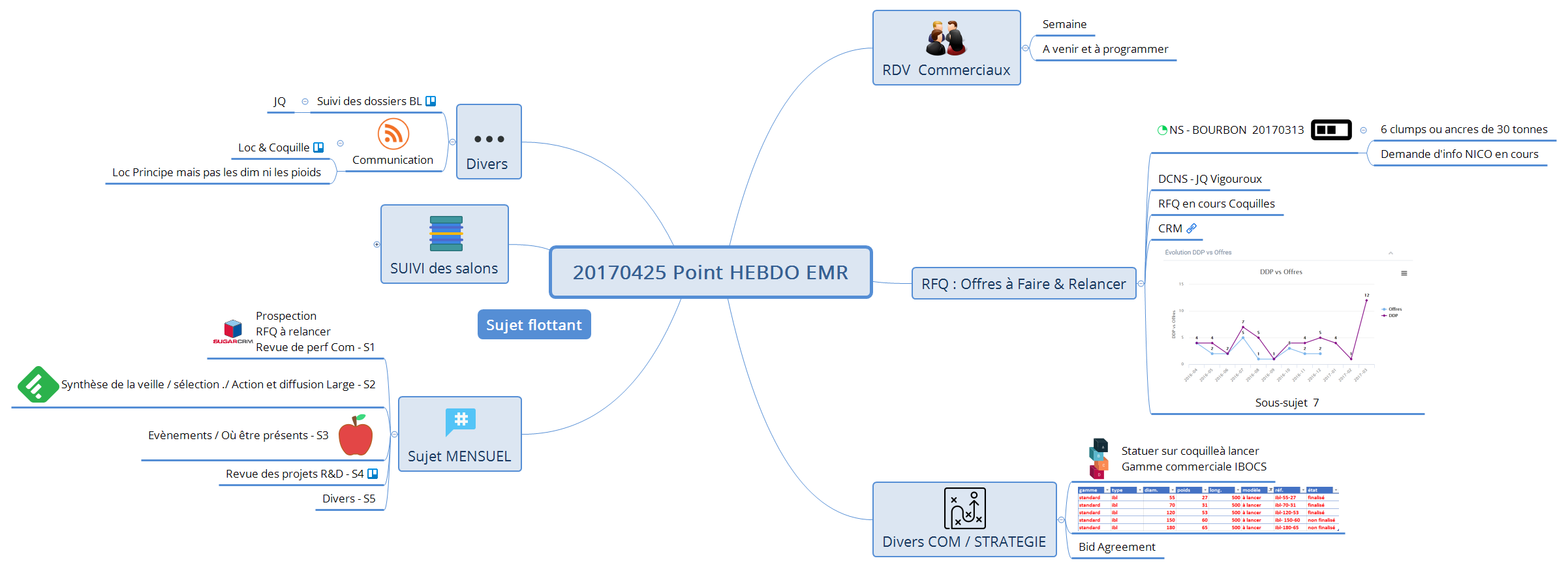 20170425 Point HEBDO EMR