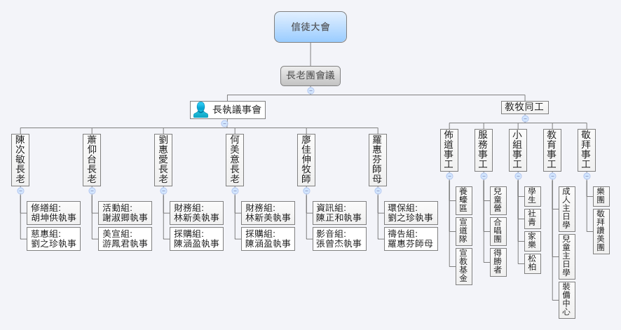 Thumbnail of mind map