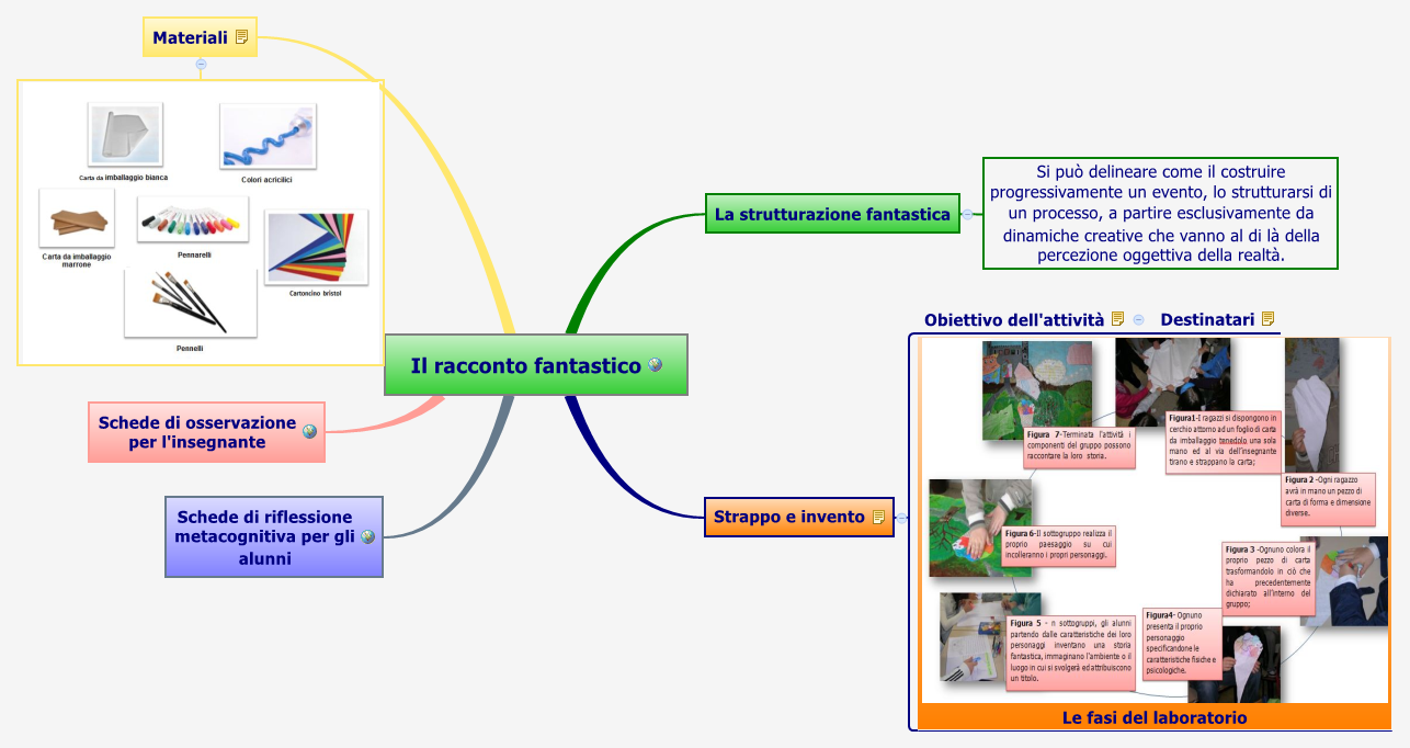 Il racconto fantastico