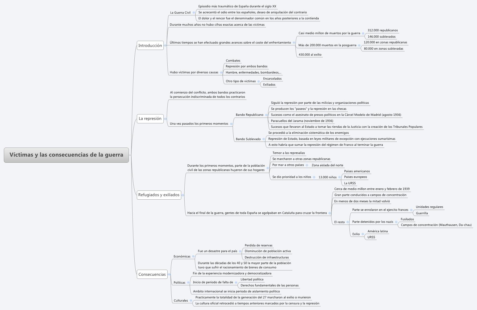 Thumbnail of mind map