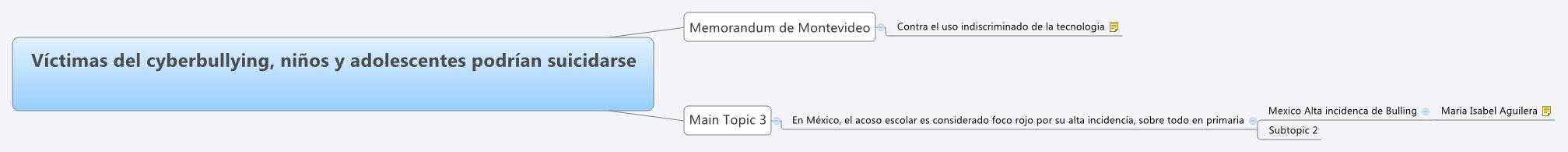 Thumbnail of mind map