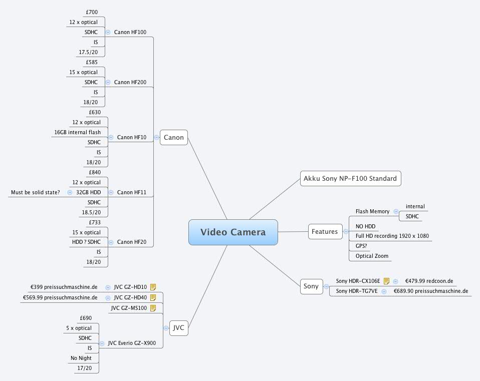 Video Camera - Xmind - Mind Mapping App