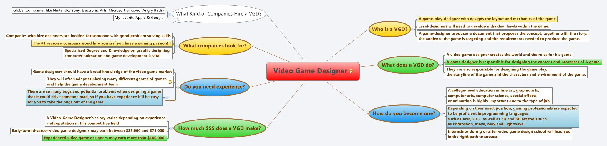 Thumbnail of mind map