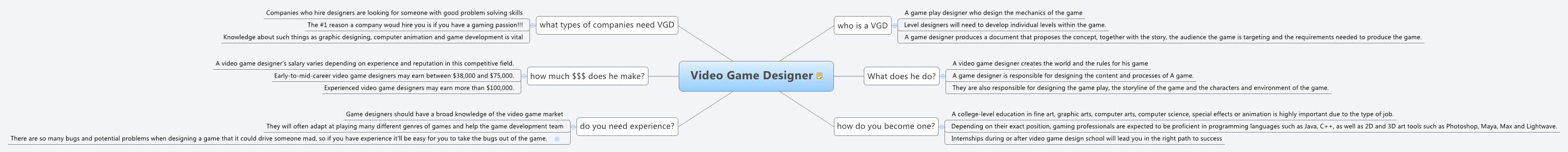 Thumbnail of mind map