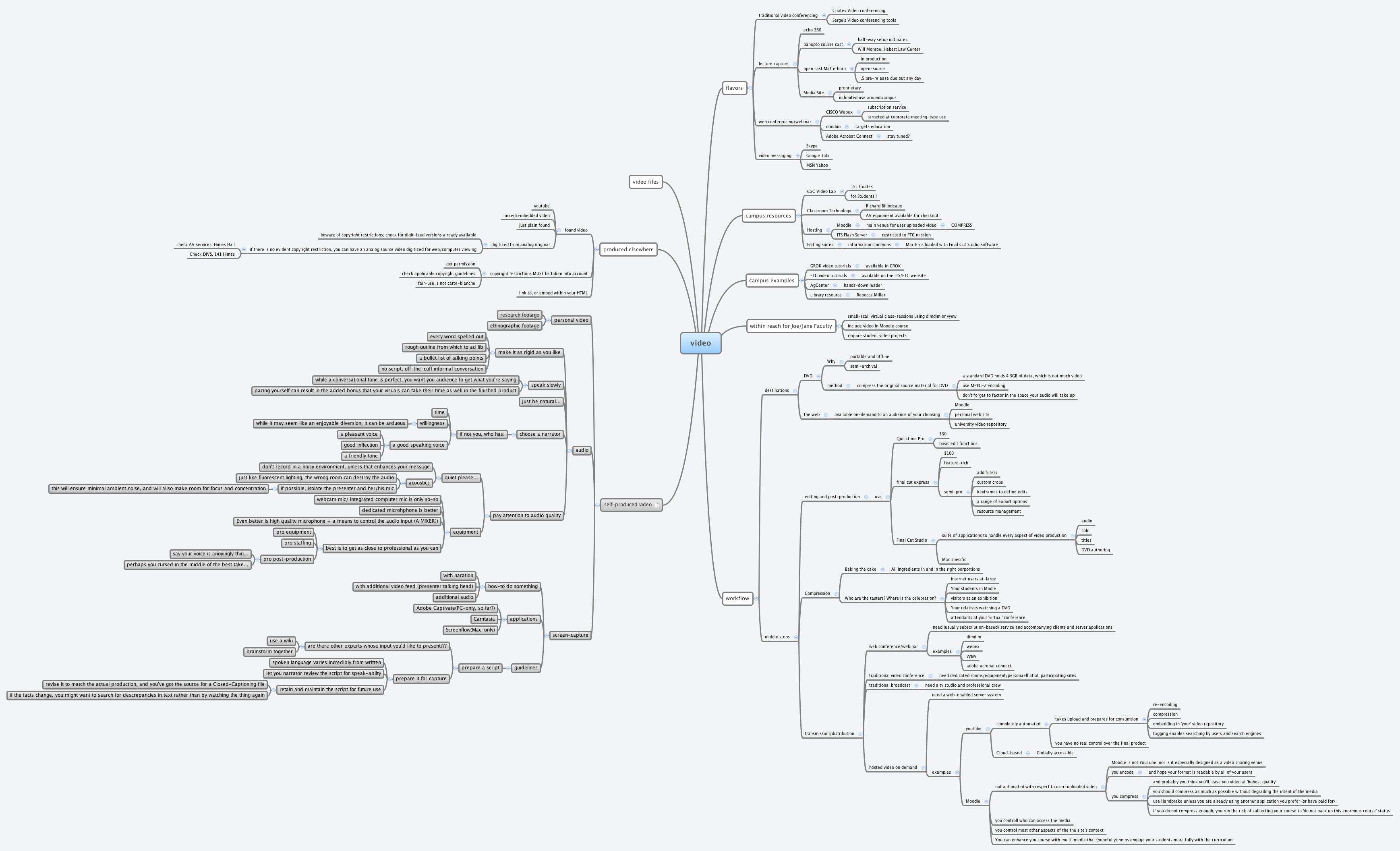 Thumbnail of mind map