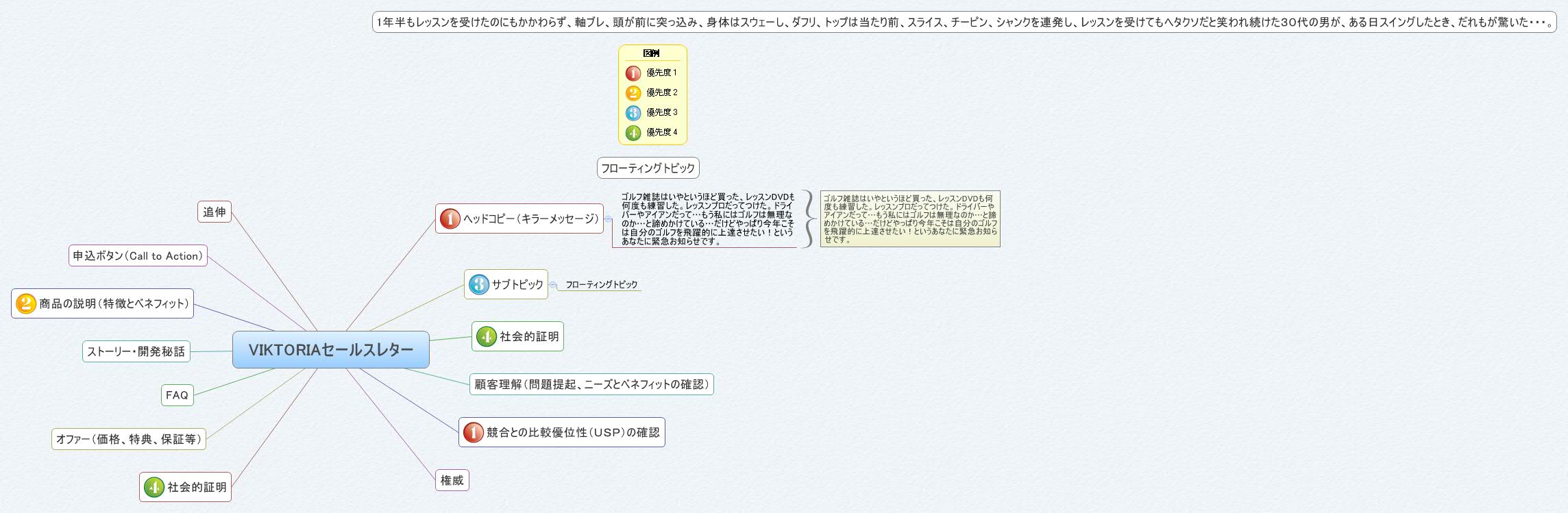 Thumbnail of mind map