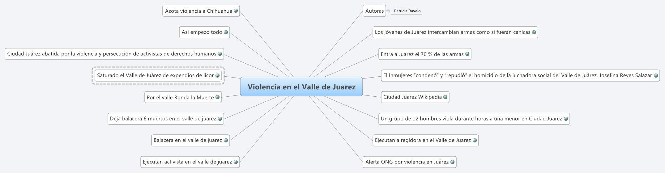 Thumbnail of mind map