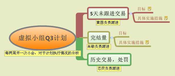 Thumbnail of mind map