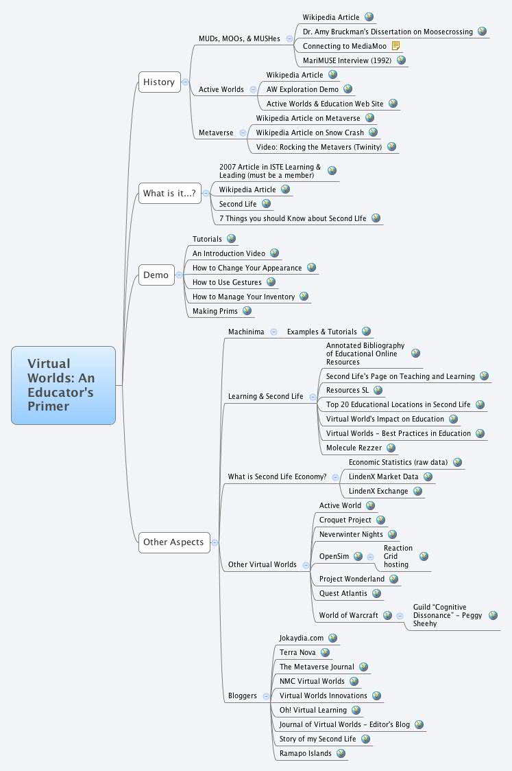 Thumbnail of mind map