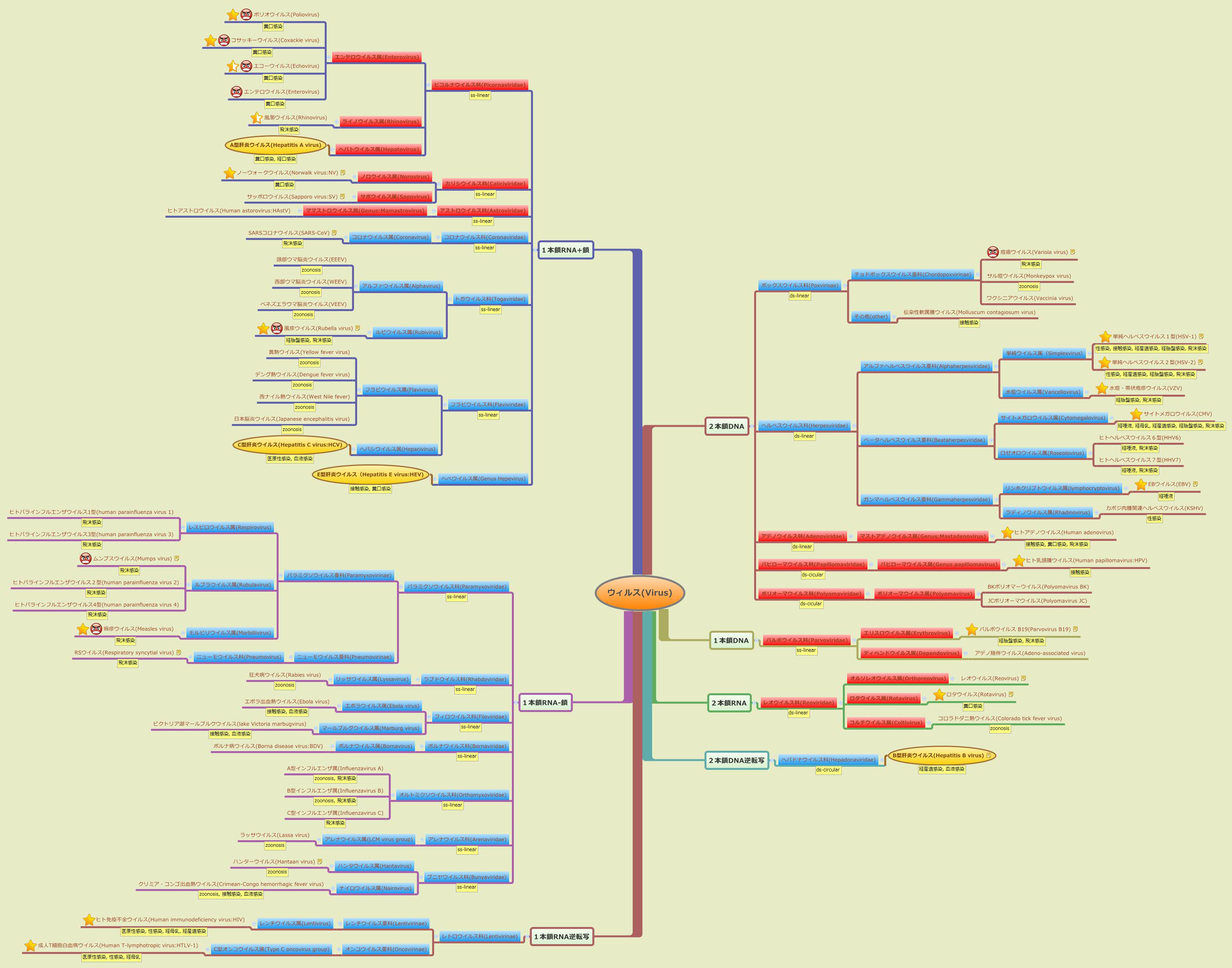 Thumbnail of mind map