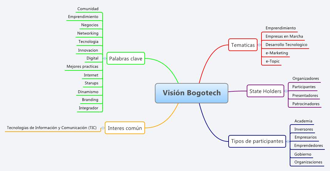  思维导图的缩略图