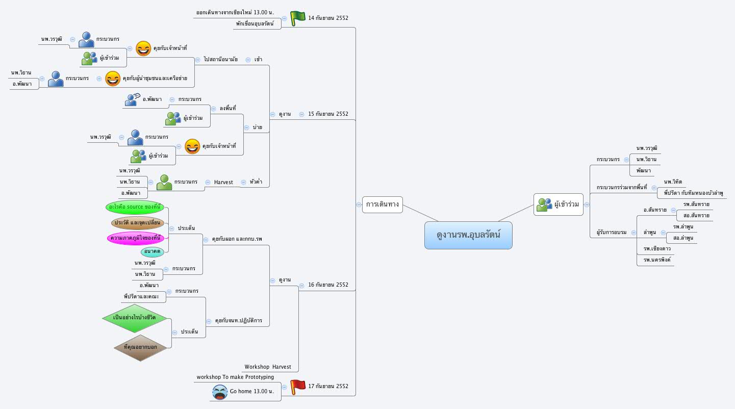 ดูงานรพ.อุบลรัตน์
