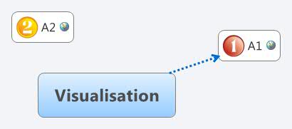 Thumbnail of mind map