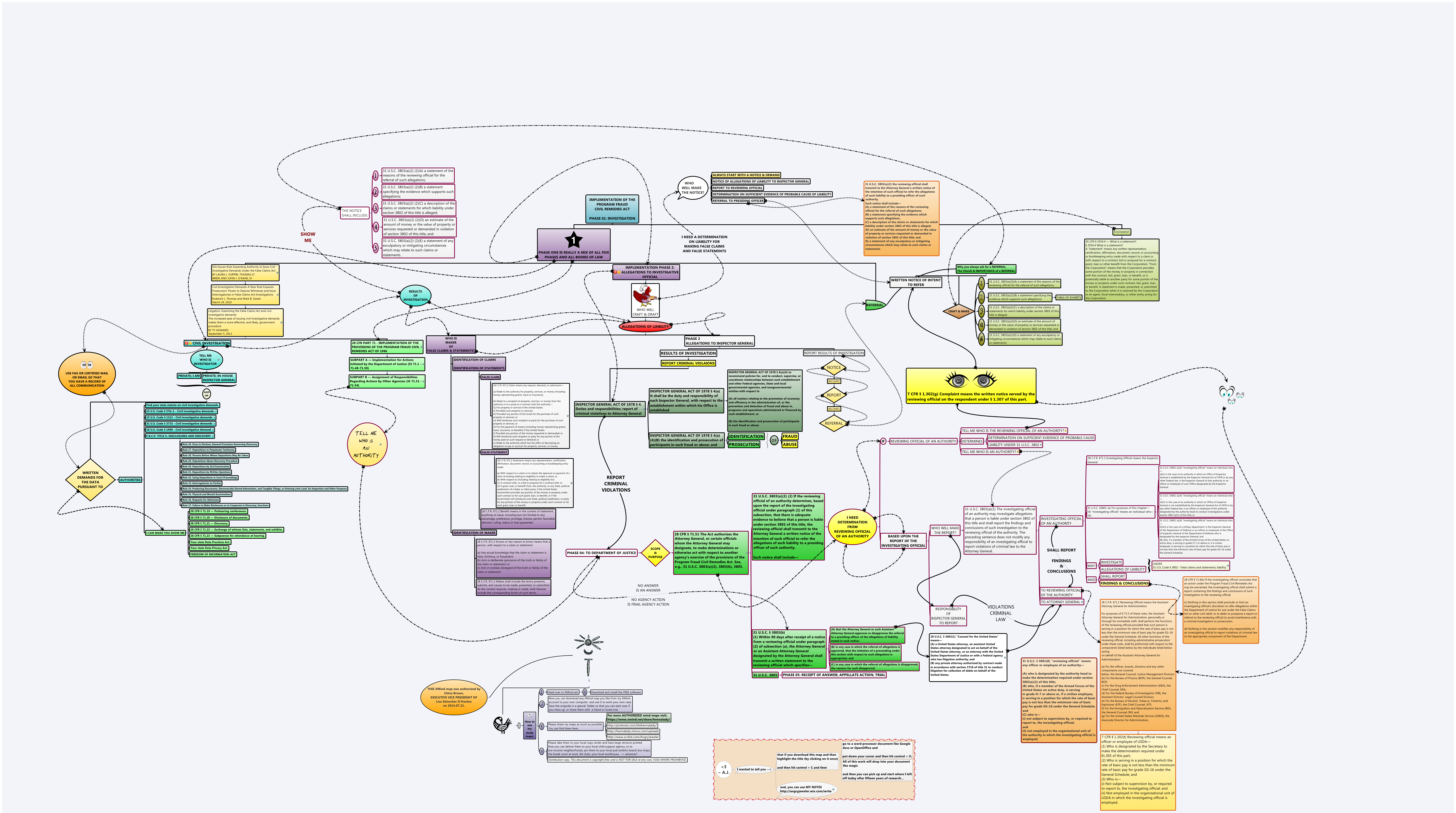 Thumbnail of mind map
